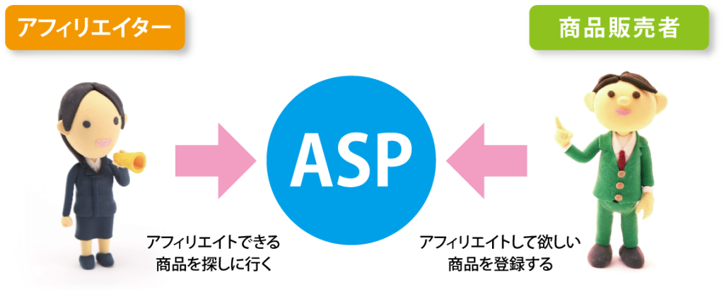 ASP_01